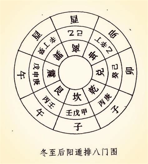 日家奇門|《日家奇門》八門排法與每日吉凶方位